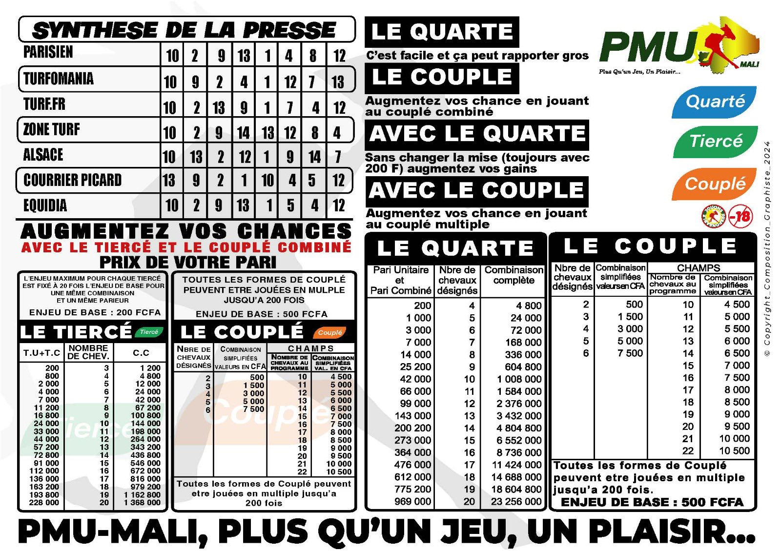 pronostics pmu mali