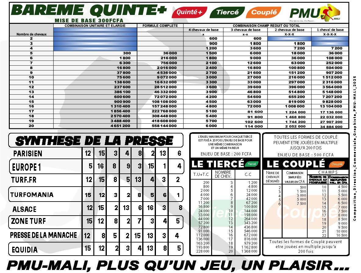 pronostics pmu mali