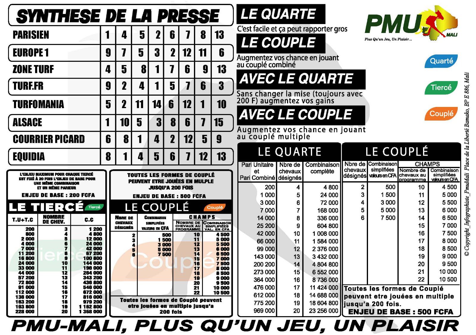 pronostics pmu mali