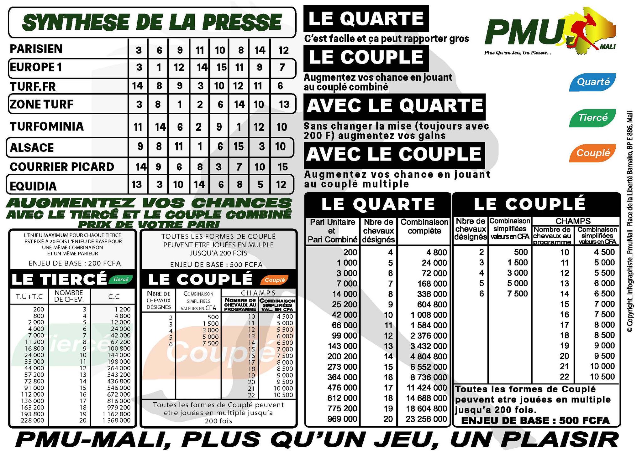 pronostics pmu mali